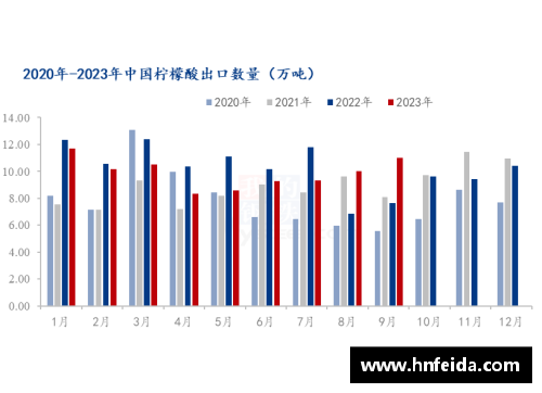 球员T数据分析：深入解读其表现与趋势